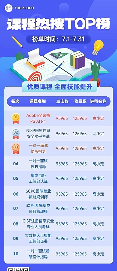 教育培训课程排行榜插画长图海报