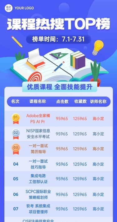 教育培训课程排行榜插画长图海报