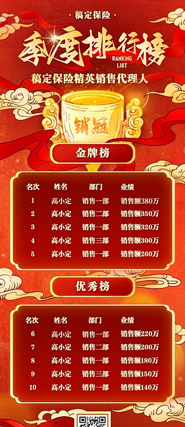 金融保险销售表彰业绩喜报排行榜单中国风长图海报