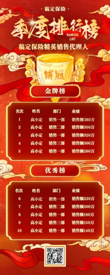 金融保险销售表彰业绩喜报排行榜单中国风长图海报预览效果