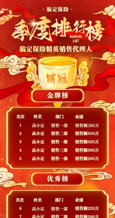 金融保险销售表彰业绩喜报排行榜单中国风长图海报