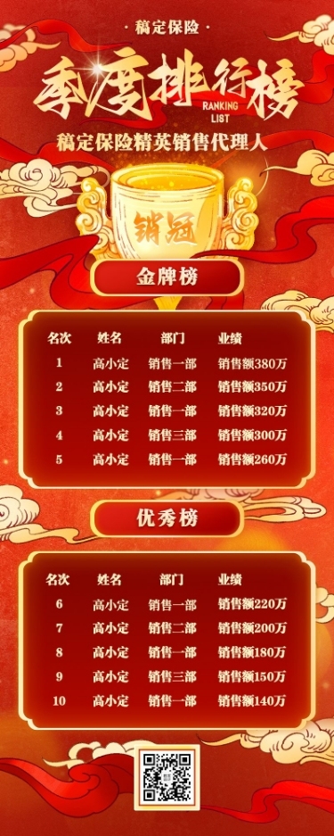 金融保险销售表彰业绩喜报排行榜单中国风长图海报