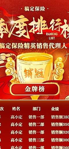金融保险销售表彰业绩喜报排行榜单中国风长图海报