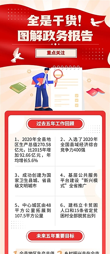 融媒体一图读懂工作报告插画文章长图