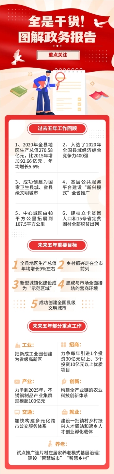 融媒体一图读懂工作报告插画文章长图预览效果