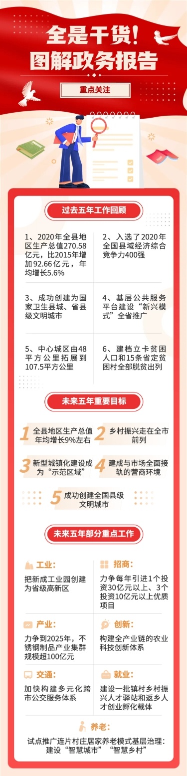 融媒体一图读懂工作报告插画文章长图