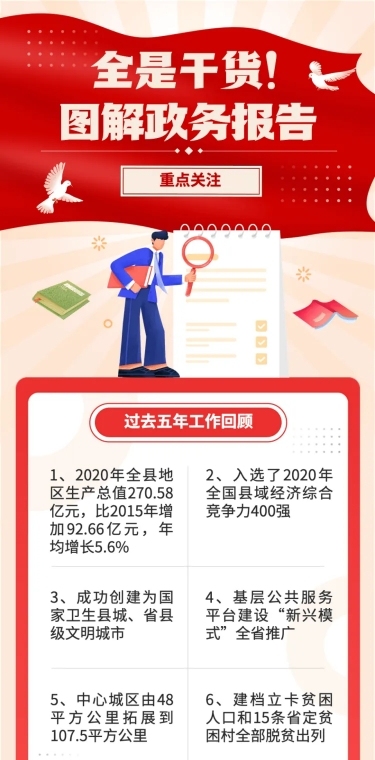 融媒体一图读懂工作报告插画文章长图