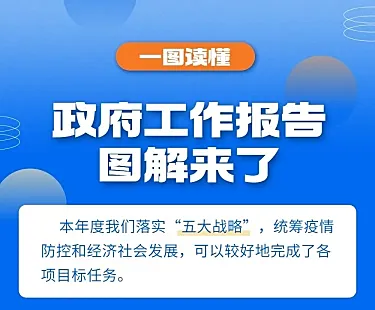 融媒体工作报告图解排版文章长图