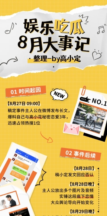 时尚拼贴风娱乐吃瓜总结长图