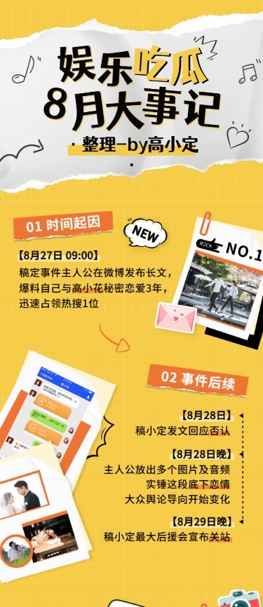 时尚拼贴风娱乐吃瓜总结长图
