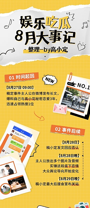 时尚拼贴风娱乐吃瓜总结长图