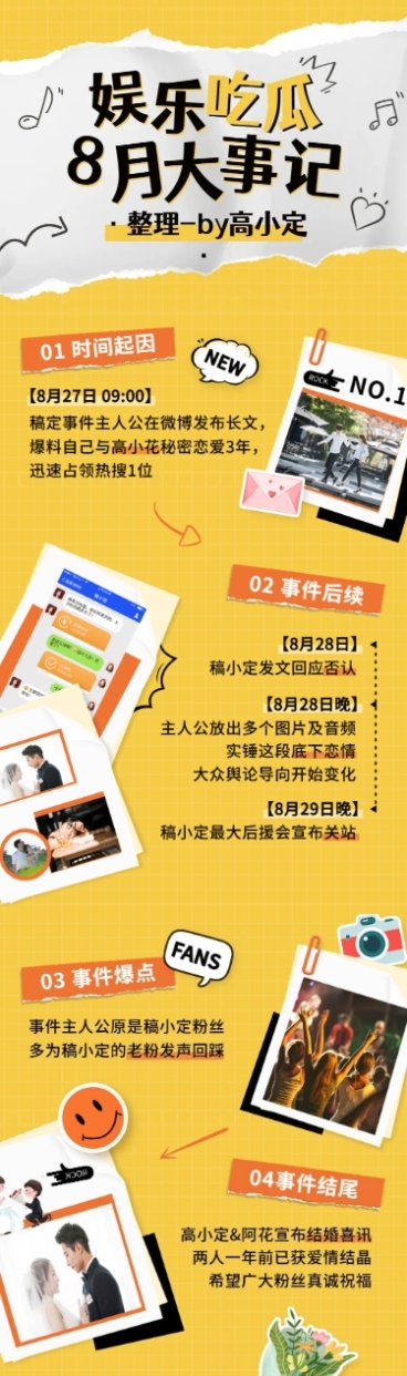 时尚拼贴风娱乐吃瓜总结长图预览效果