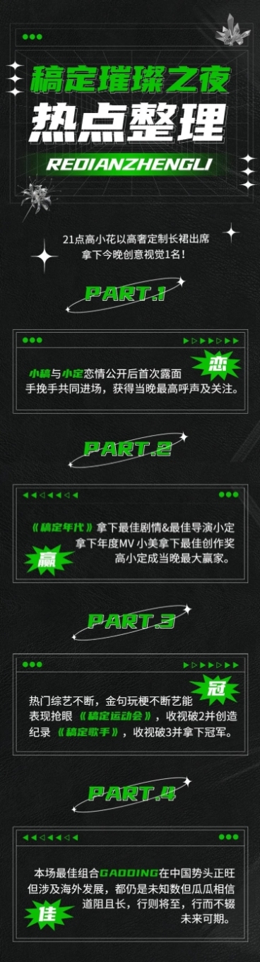 潮酷发明星娱乐吃瓜总结长图预览效果