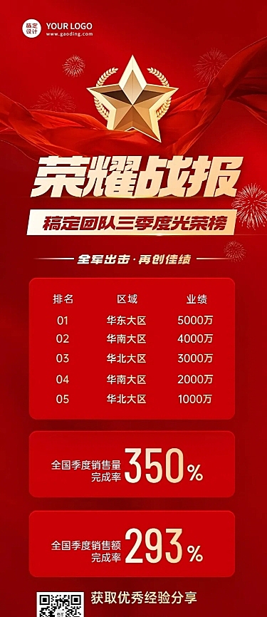 微商销售季度排行榜喜报红金喜庆风长图海报