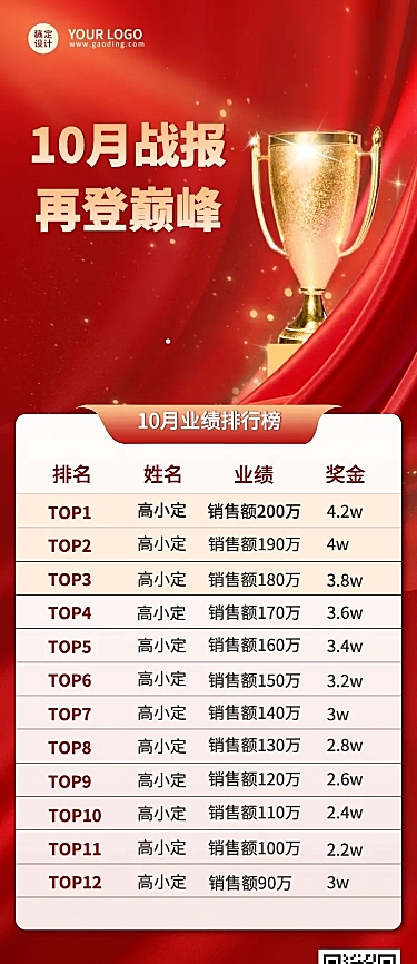 金融保险销售业绩表彰喜报排行榜单长图海报