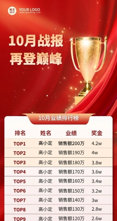 金融保险销售业绩表彰喜报排行榜单长图海报