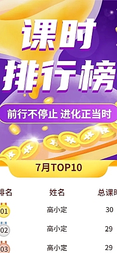 教育培训学习排行榜长图海报插画长图海报
