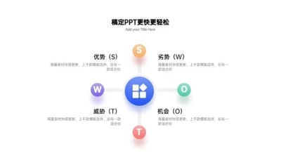 并列关系4项SWOT商务PPT图文页