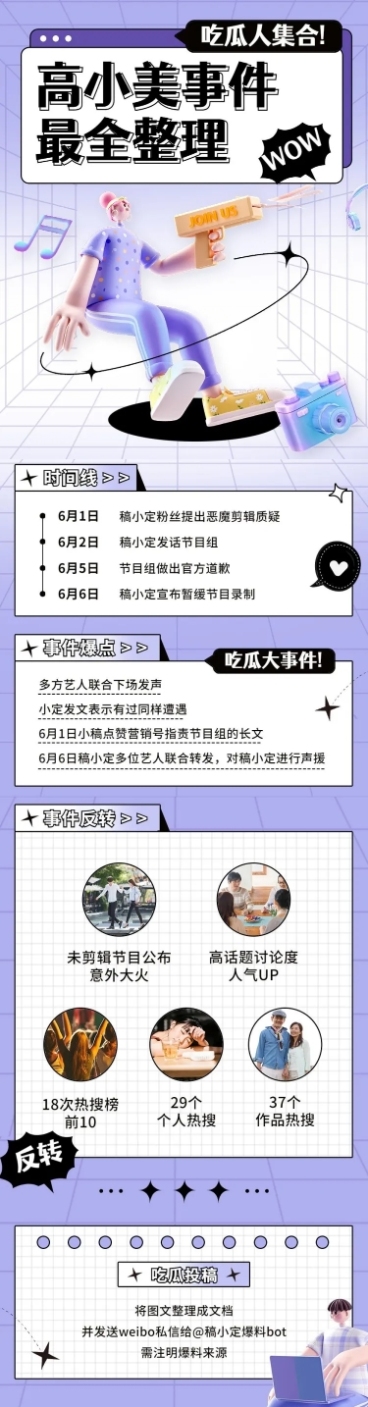 3D风明星娱乐吃瓜总结长图预览效果