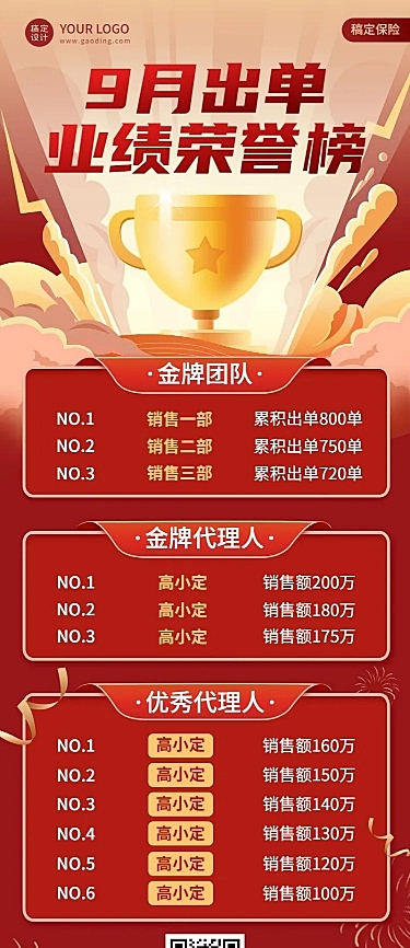 金融保险销售业绩荣誉表彰喜报排行榜长图海报