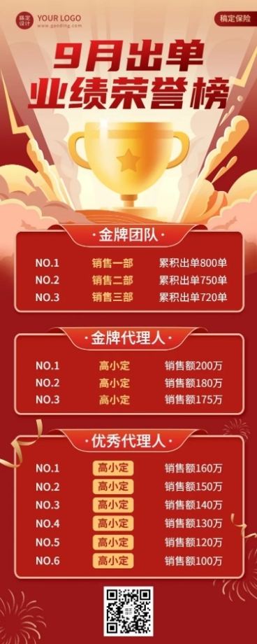 金融保险销售业绩荣誉表彰喜报排行榜长图海报预览效果