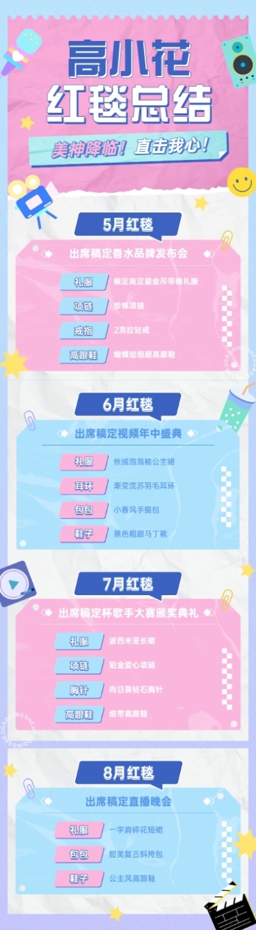 简约插画风娱乐吃瓜汇总长图预览效果