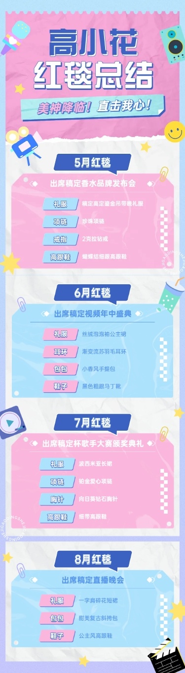简约插画风娱乐吃瓜汇总长图