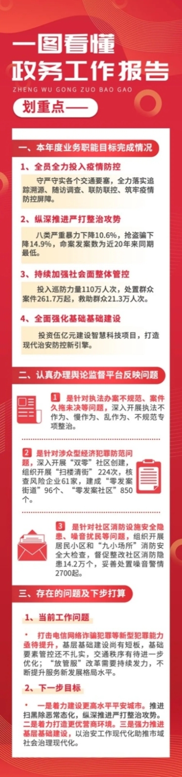 新闻资讯总结一图读懂长图预览效果