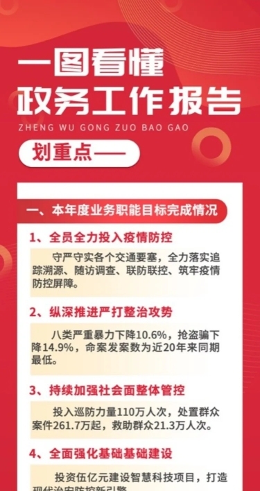 新闻资讯总结一图读懂长图