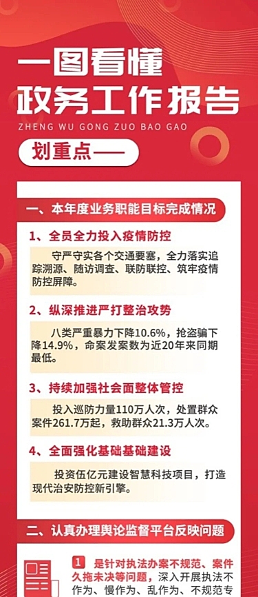 新闻资讯总结一图读懂长图