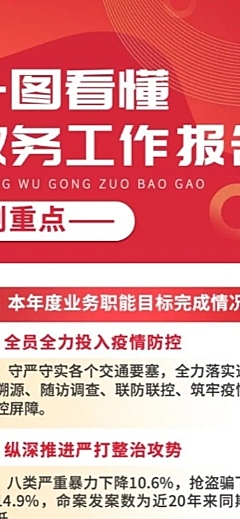 新闻资讯总结一图读懂长图