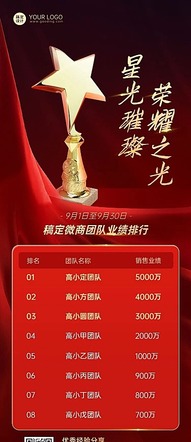 微商团队销售业绩表彰排行榜喜报喜庆长图海报