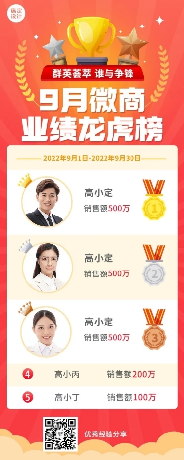 微商月度业绩表彰喜报排行榜长图海报