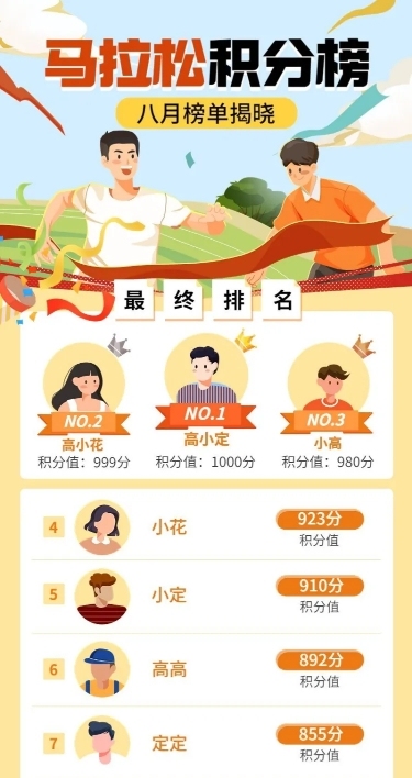 马拉松运动赛事排行榜