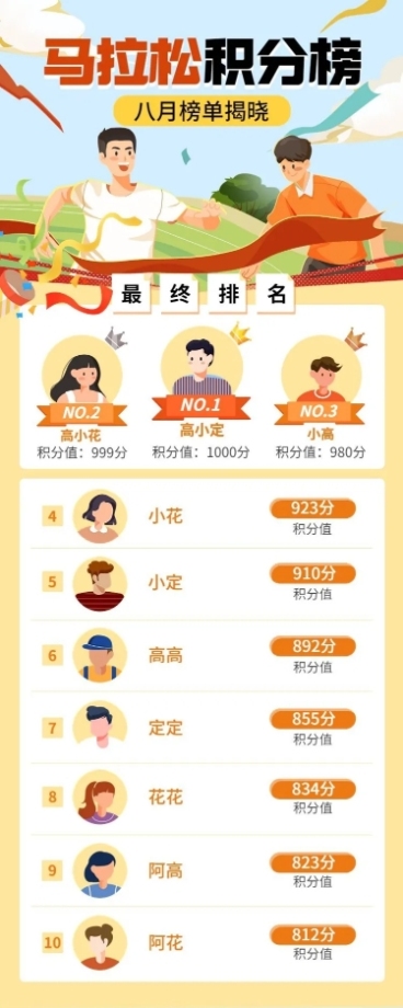 马拉松运动赛事排行榜预览效果