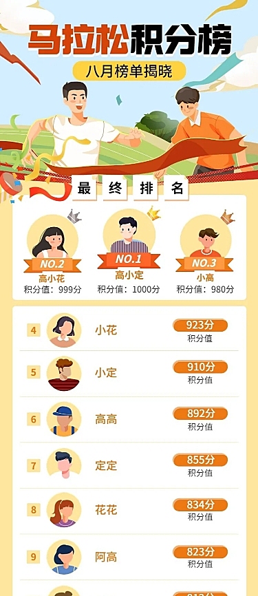 马拉松运动赛事排行榜