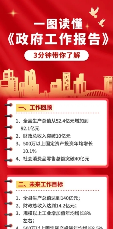新闻资讯总结一图读懂长图