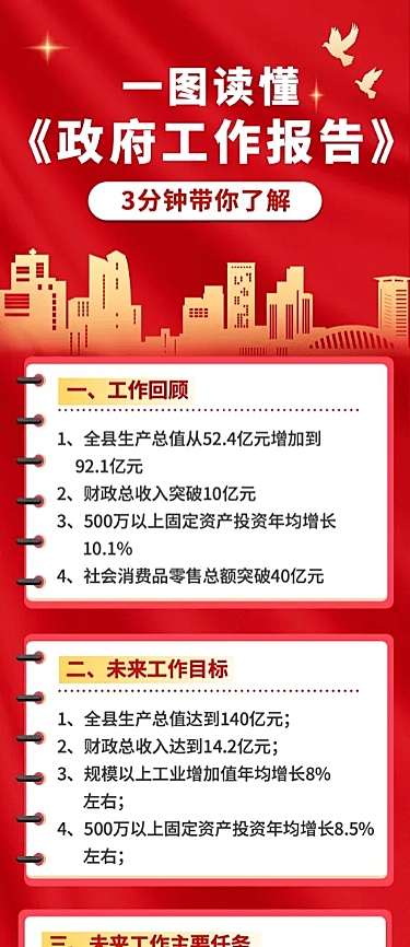 新闻资讯总结一图读懂长图