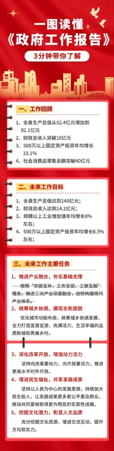 新闻资讯总结一图读懂长图预览效果