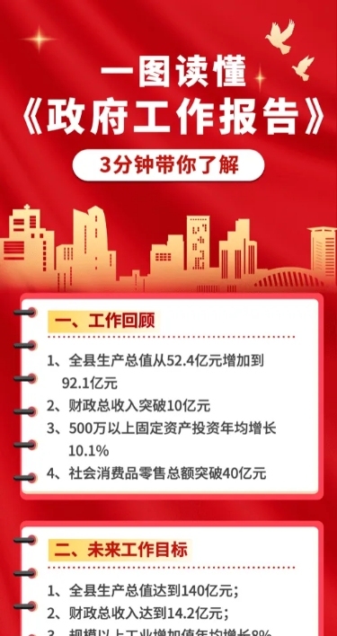 新闻资讯总结一图读懂长图