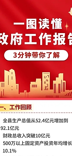 新闻资讯总结一图读懂长图