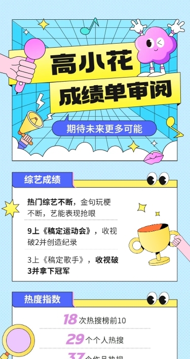 孟菲斯插画风明星数据总结长图