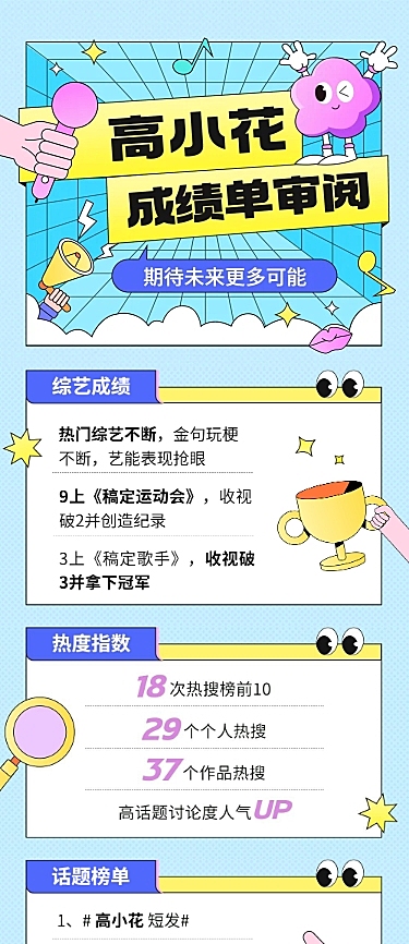 孟菲斯插画风明星数据总结长图