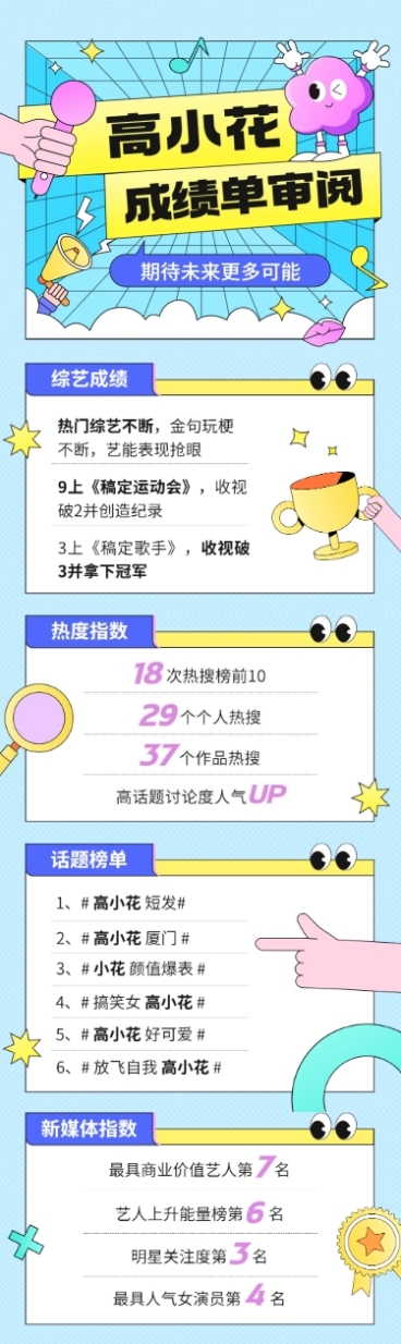 孟菲斯插画风明星数据总结长图预览效果