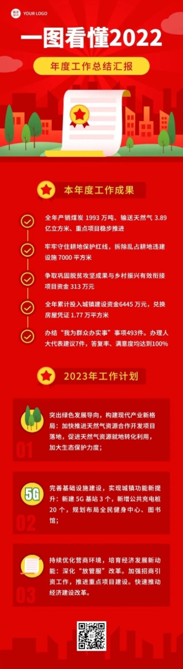 融媒体工作总结汇报插画一图读懂文章长图预览效果