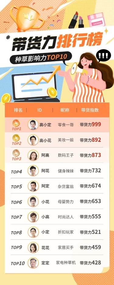 主播种草带货排行榜长图海报