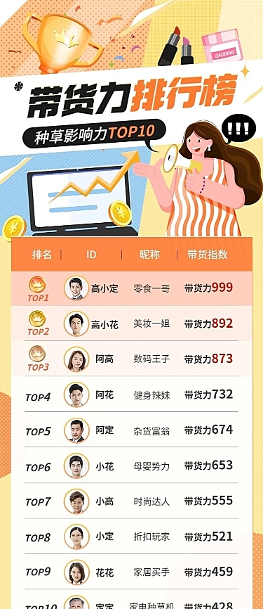 主播种草带货排行榜长图海报