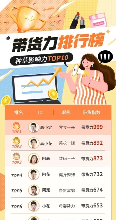 主播种草带货排行榜长图海报