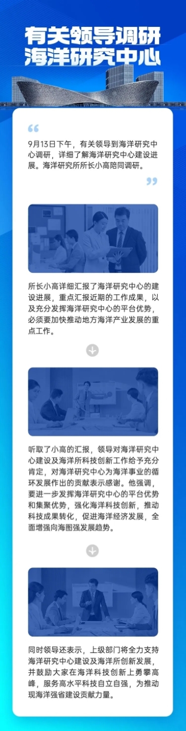 融媒体政务会议领导调研文章长图预览效果