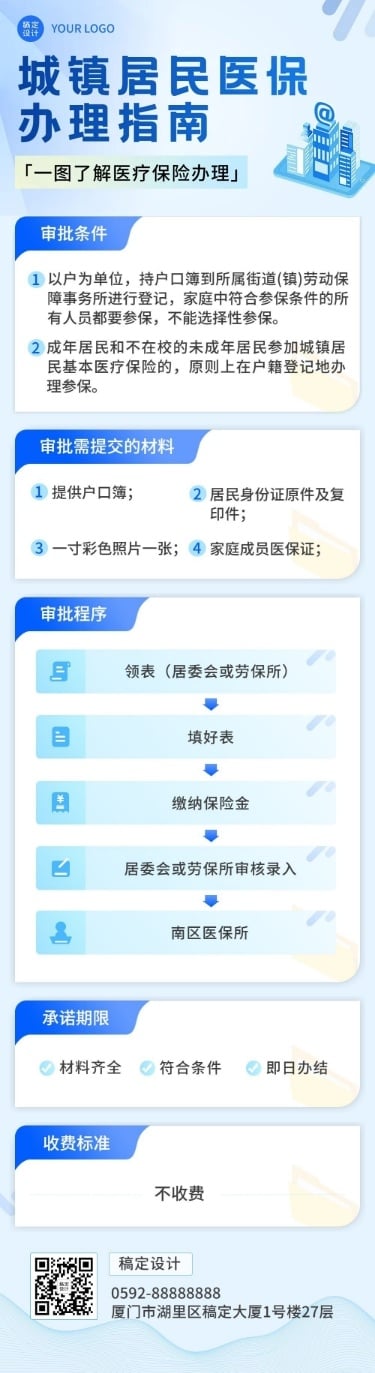 融媒体城镇居民医保办理指南一图读懂文章长图